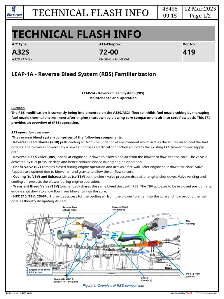 LEAP-1A - Reverse Bleed System (RBS) - Overview and Implementation ...
