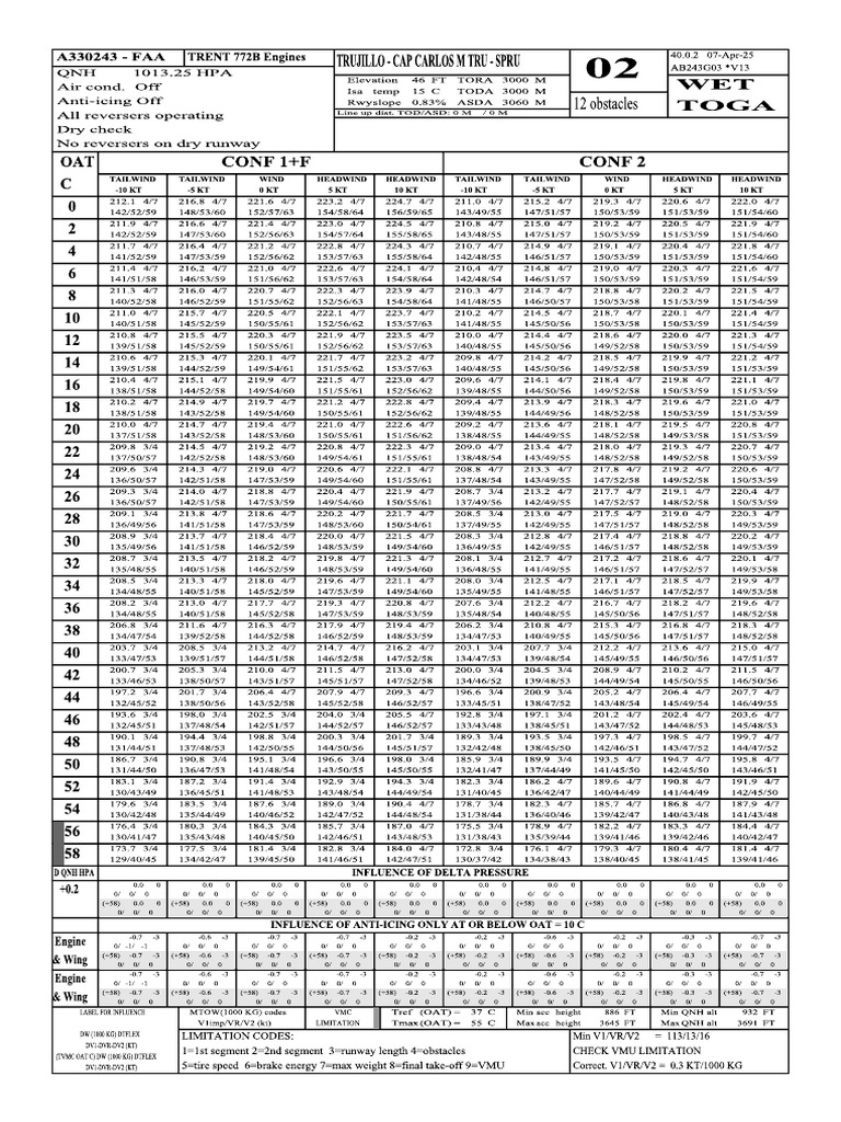 Takeoff Chart | PDF