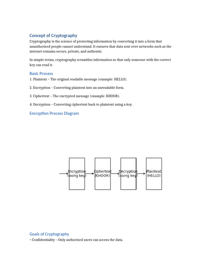 Cryptography With Diagram | PDF
