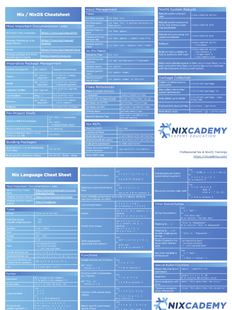 Nix Cheatsheet | PDF