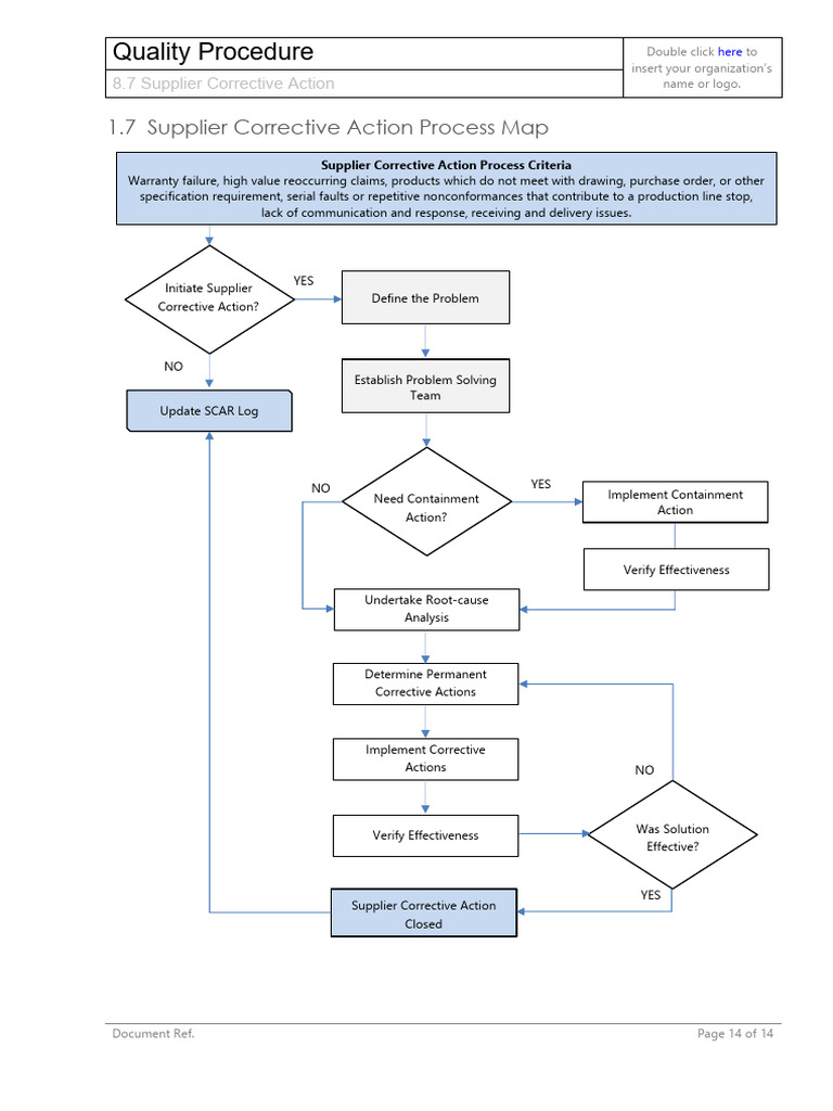 Supplier Corrective Action Process Map | PDF | Computing