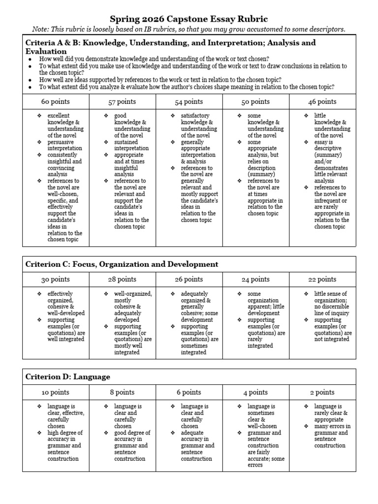 2026 Capstone Essay Rubric | PDF | Cognition | Human Communication