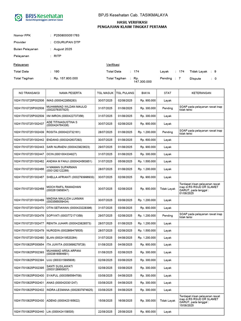 Rawat Inap | PDF