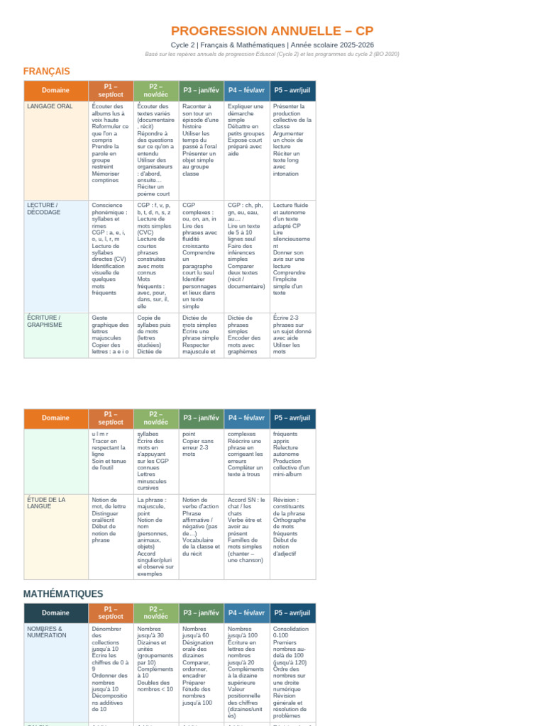 Progression CP | PDF | Langues | Études des langues étrangères