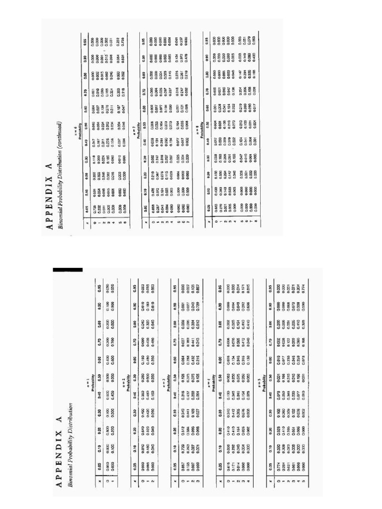 Appendix A | PDF