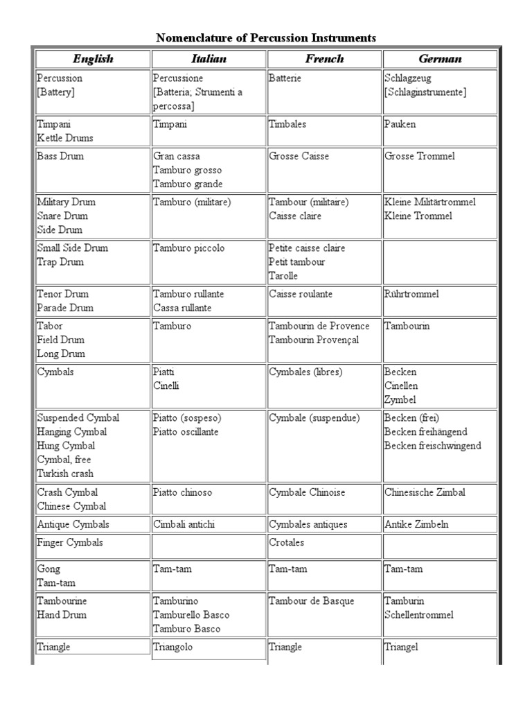 Percussion Nomenclature PDF Drum Kit Music Production