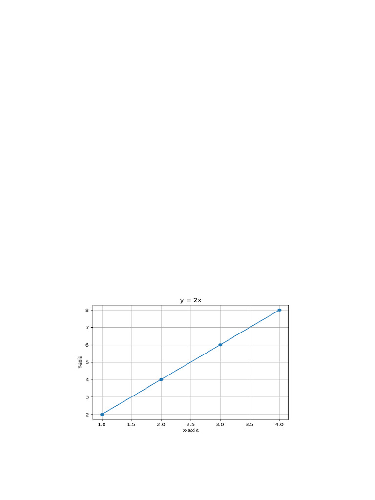 Advanced Computational Physics Lab File | PDF