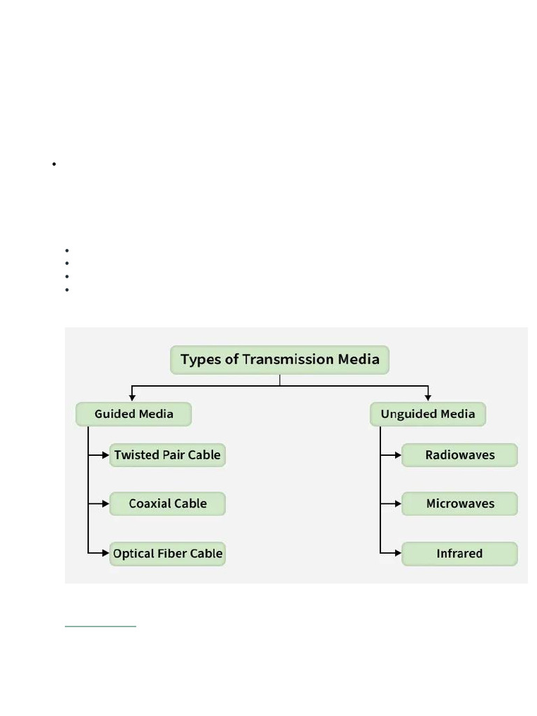 Unit B) Physical Layer | PDF | Transmission Medium | Computer Network