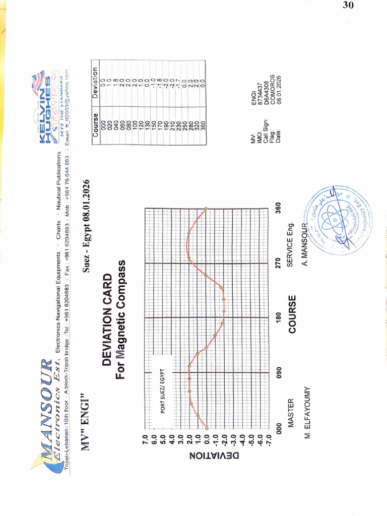 Deviation Card | PDF | Navigation | Magnetism