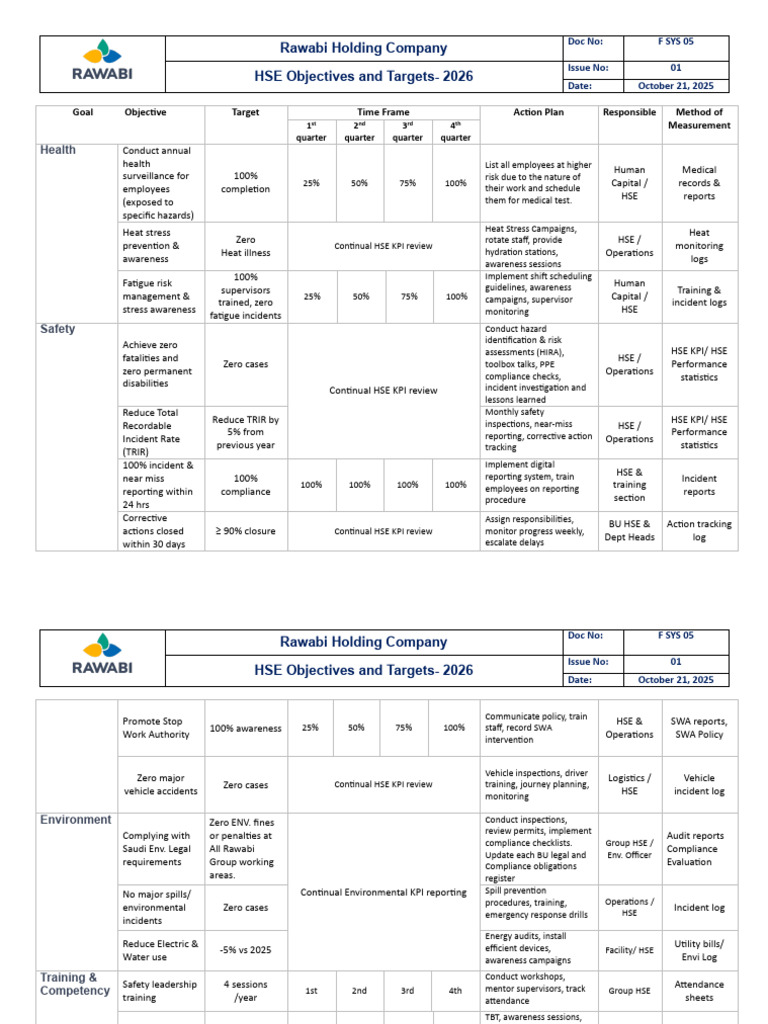 GHSE Objectives 2026 | PDF | Working Conditions | Workplace