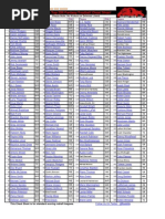 Download Top 200 - 2012 Fantasy Football Cheat Sheet Updated 8-25 by Fantasy Football Information fantasy-infocom SN103916169 doc pdf