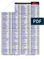 Top 200 - 2012 Fantasy Football Cheat Sheet (Updated 8-25)