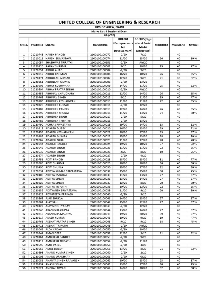 Ist Sessional Marks 4th Year 2025-26 (EVEN SEM) | PDF