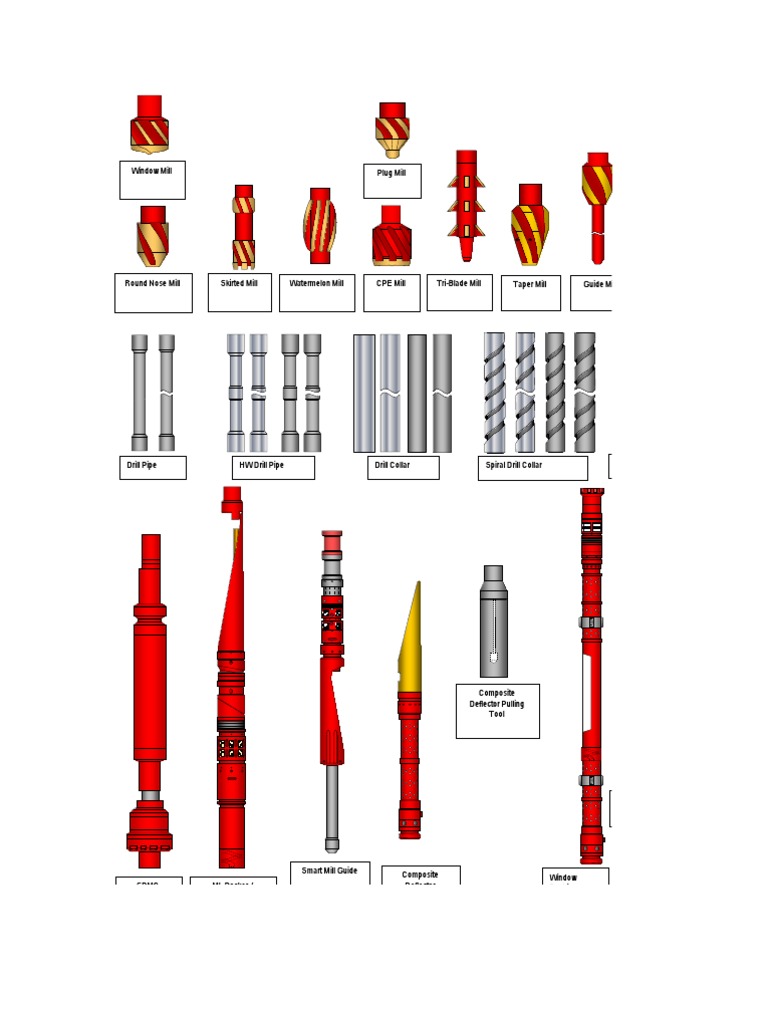 BHA Components and Milling Tools Overview | PDF