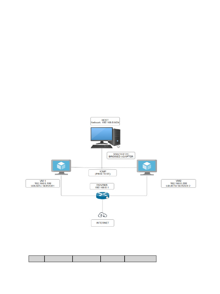 Updated Network Topology Documentation With Diagram | PDF