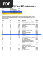 List of TCP and UDP Ports