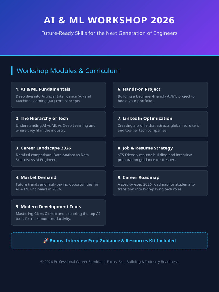 Workshop Brochure AI ML | PDF