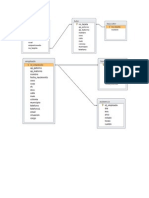 Diagramas Relacionales