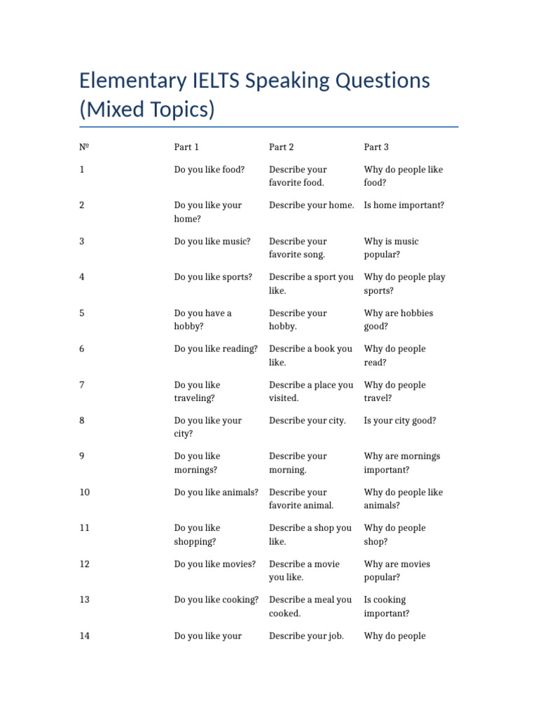 Ielts Mixed Topics 30 | PDF | Food And Drink | Cooking