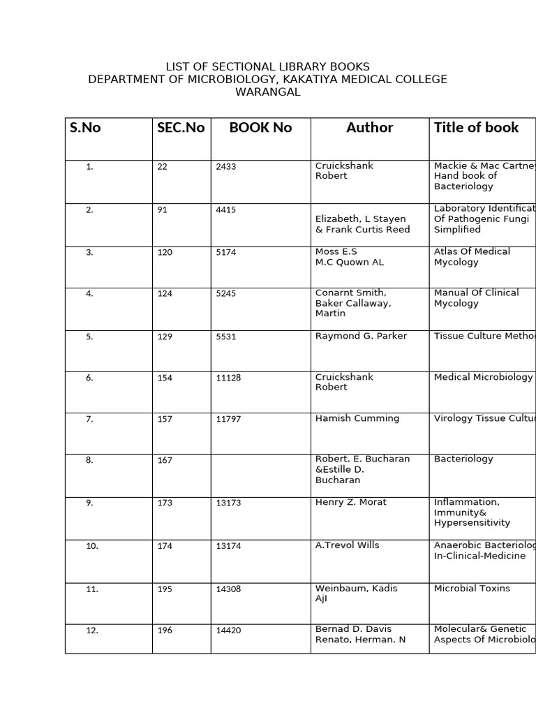 List of Sectional Library Books | PDF | Infection | Immunology