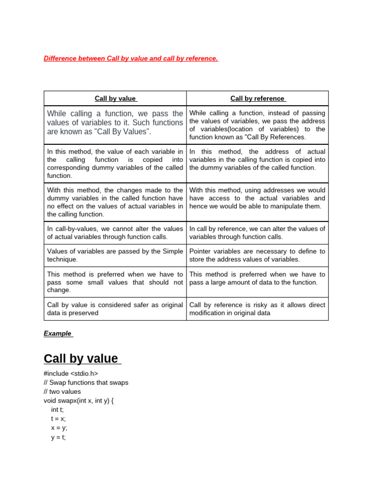 Difference Between Call by Value and Call by Reference | PDF