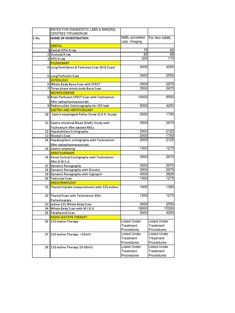 CGHS Rates Trivandrum Ct Scan Angiography