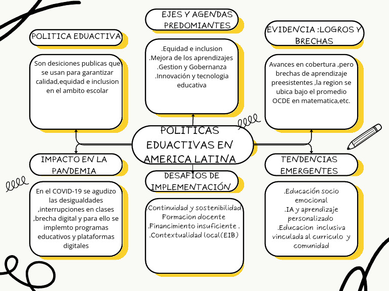Politicas Eduactivas en Amrica Latina | PDF