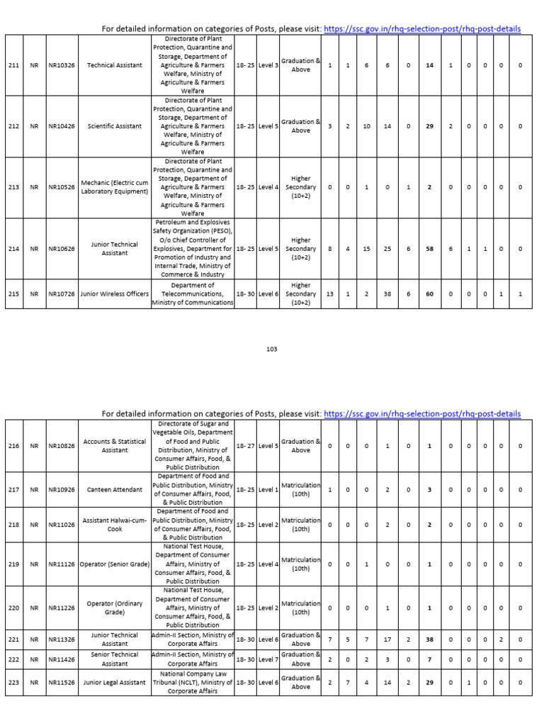 Notice of RHQ 2026 Phase Xiv Removed | PDF