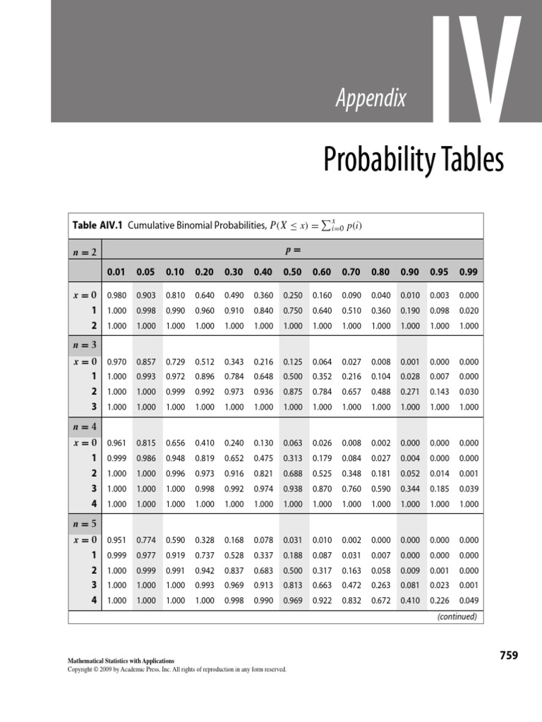 Statistical Table | PDF