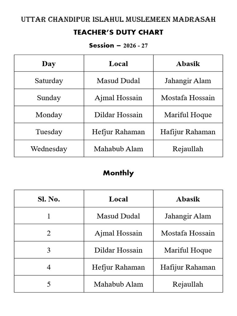 Duty Chart | PDF