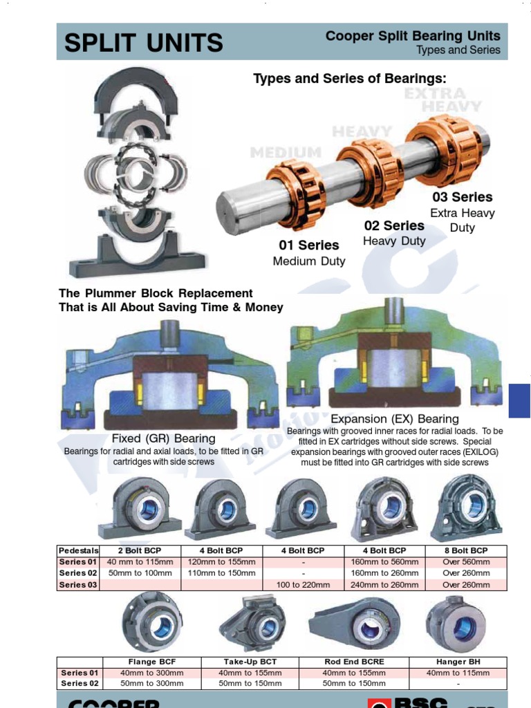 Cooper Bearing Parts Bearing (Mechanical) Engineering Tolerance