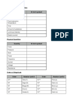 Fundamental SI units and derived physical quantities