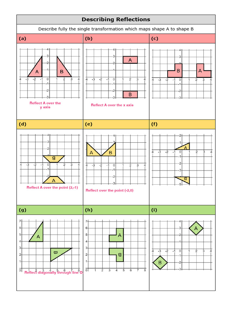 Describing Reflections Practice Grid | PDF