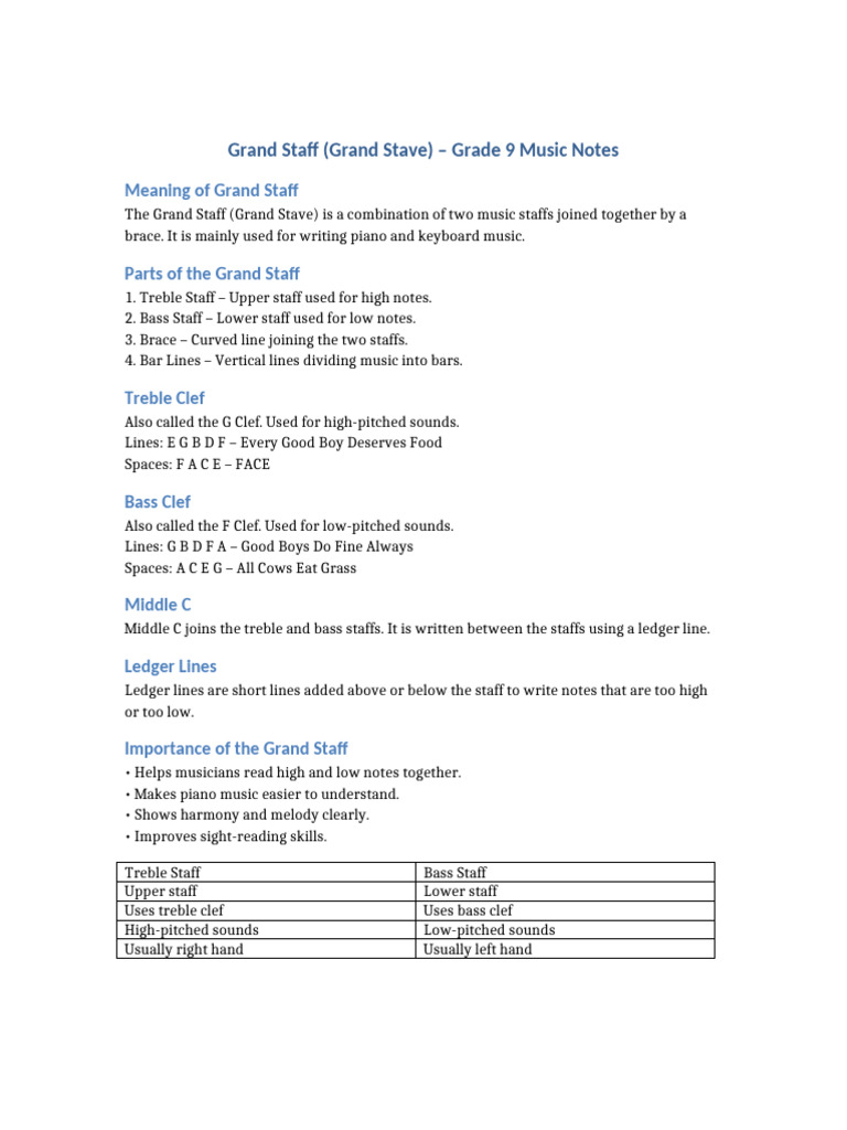Grand Staff Grade 9 Notes | PDF