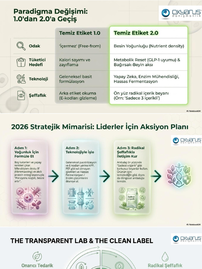 Okyanus-Clean_Label_2.0_Evolution | PDF
