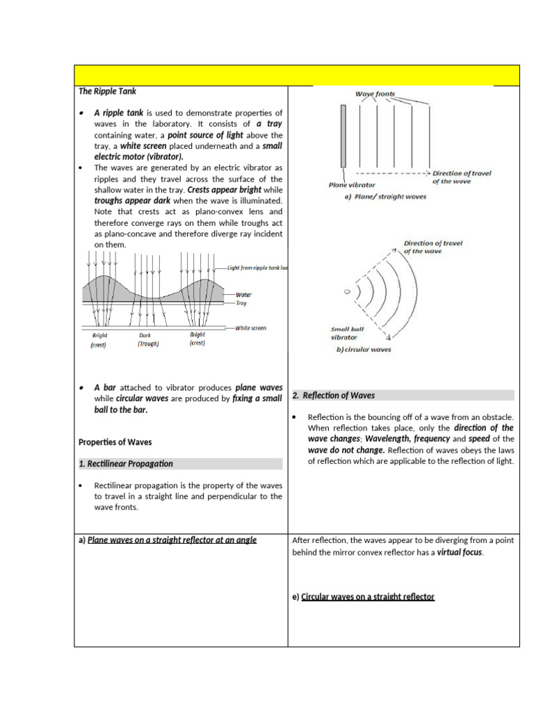 WAVES II | PDF | Waves | Wavelength