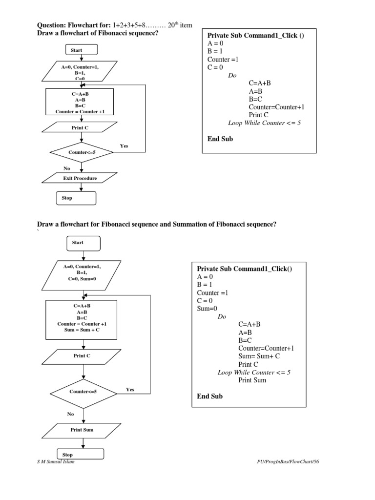 Flowchart For Fibonacci Series Fibonacci Series Fibon - vrogue.co