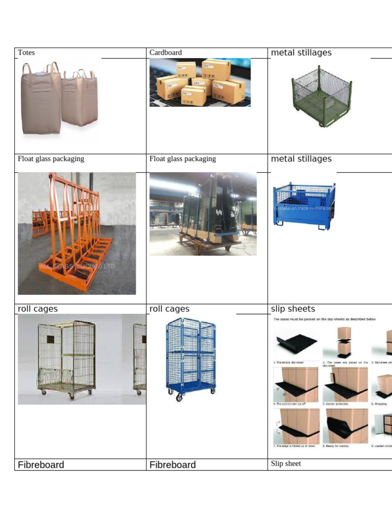 Types of Packaging | PDF
