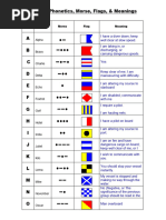 NATO Phonetic Alphabet Flags Guide | PDF | Communication ...