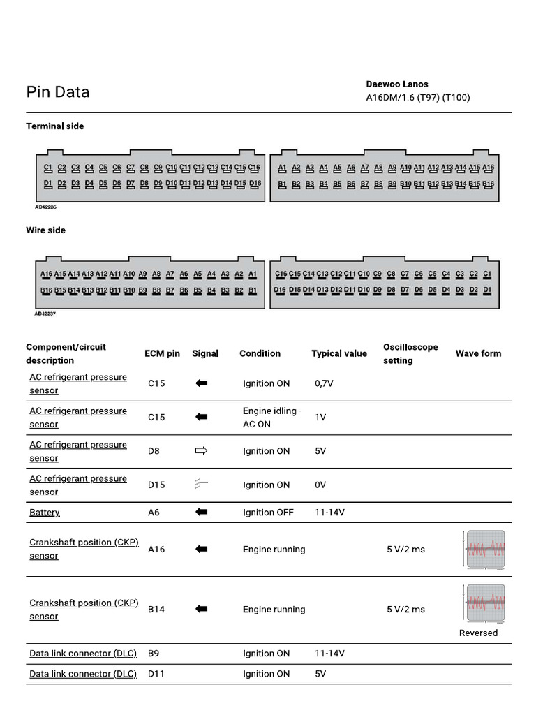 Pin Data - Autodata | PDF