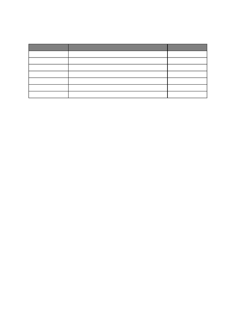 PPL Core Checklist | PDF