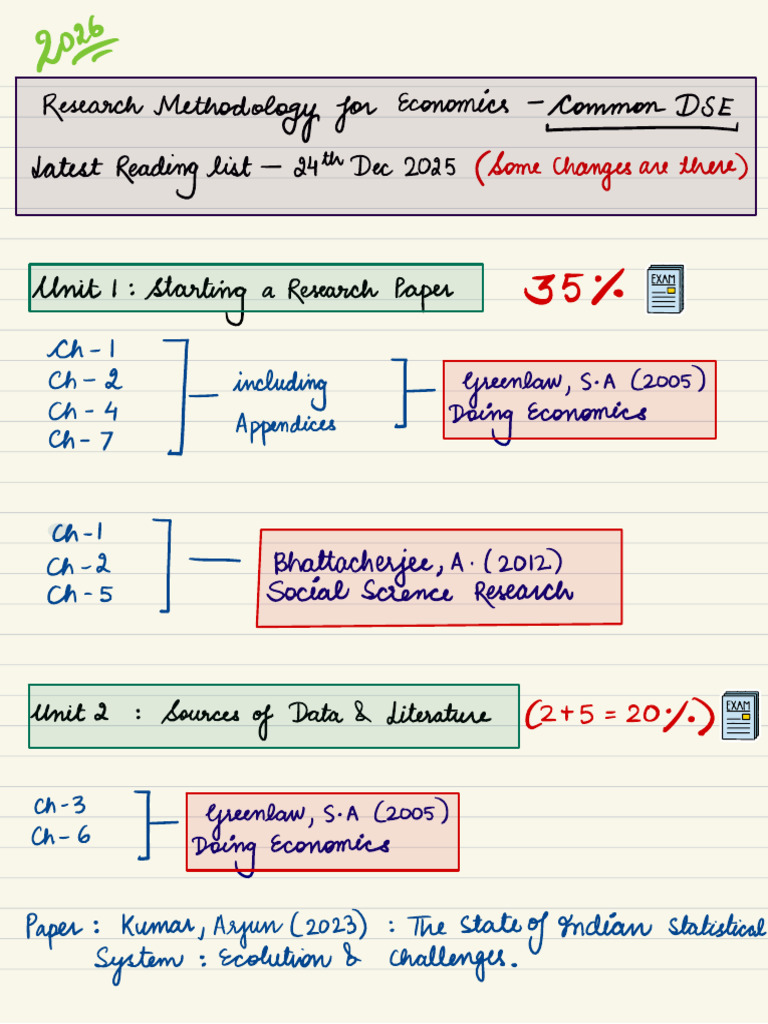 Research Methodology Reference | PDF | Science | Methodology