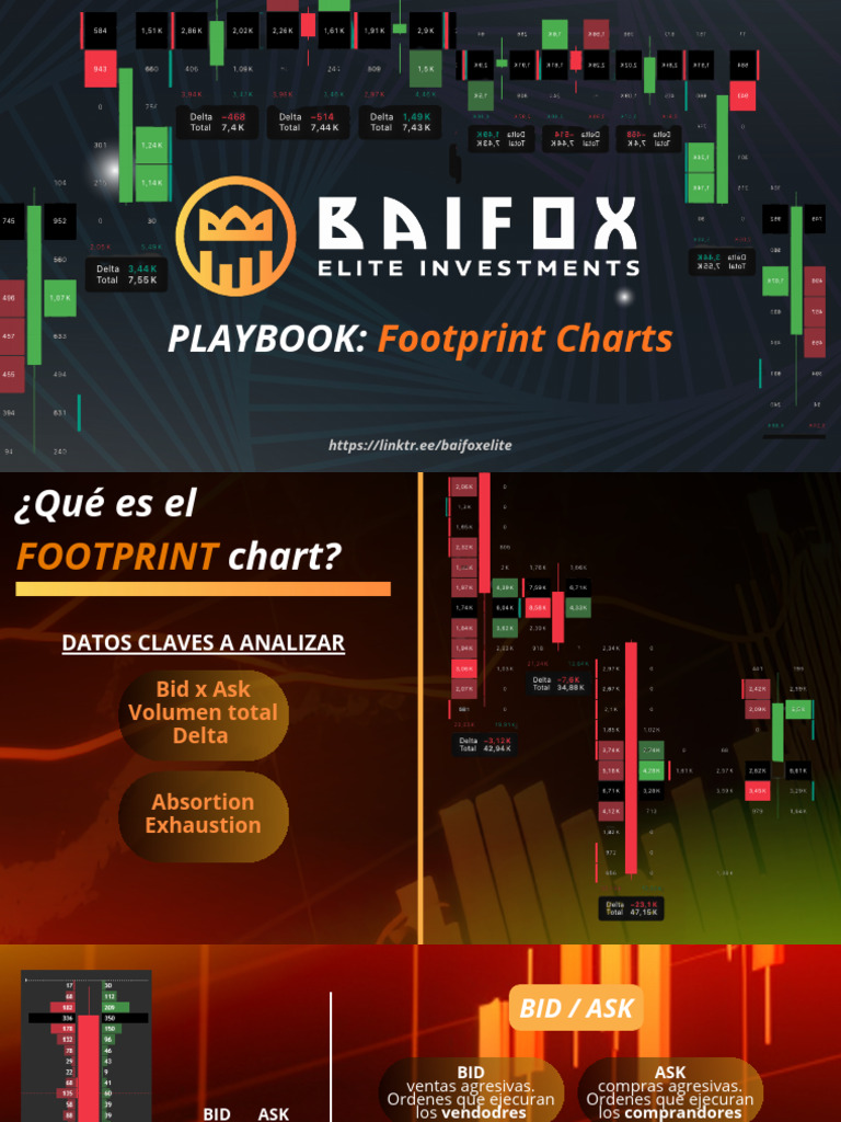FOOTPRINT CHART PLAYBOOK | PDF | Mercado (economía) | Economias