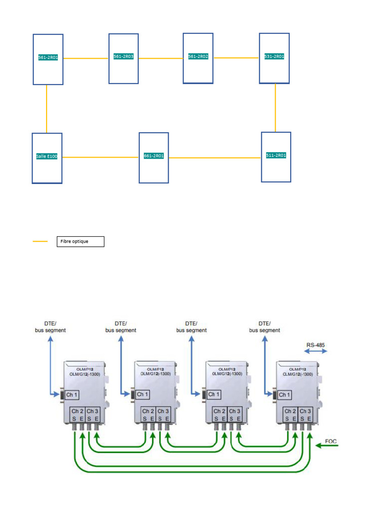 Schéma Réseau Profibus V0 | PDF