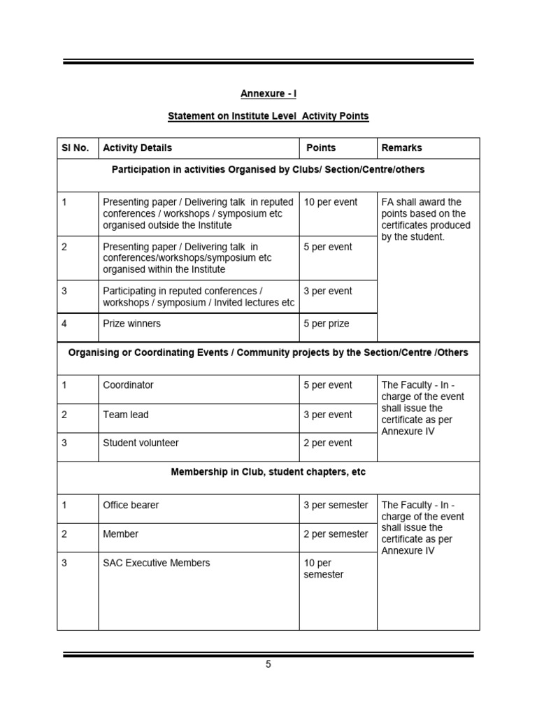 Report on Activity Points | PDF