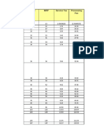 Voucher MRP Service Tax Processing Fee