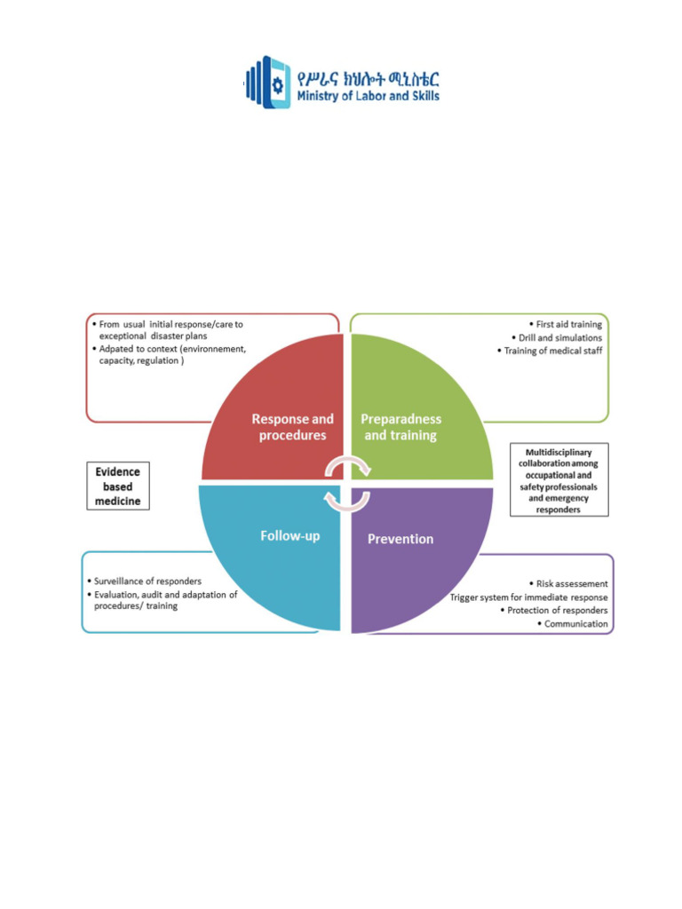 M03-Emergency Preparedness and Response | PDF | Tsunami | Occupational ...