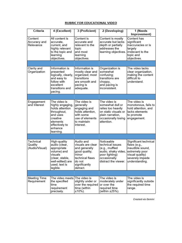Rubric For Educational Video | PDF | Cognition | Cognitive Science