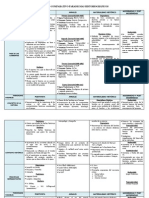 Cuadro Comparativo Paradigmas Historiográficos