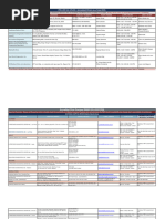 Labcorp Locations in Los Angeles Area | PDF | Fax